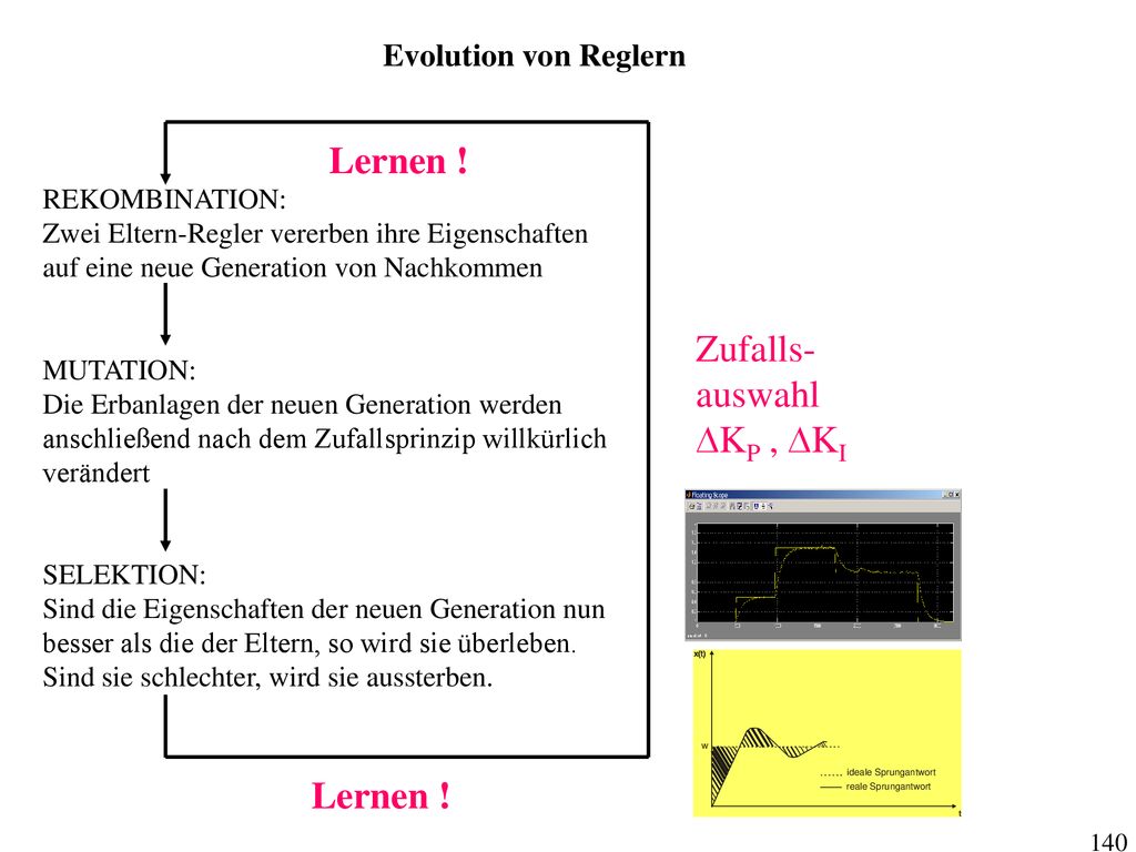Lernen ! Zufalls- auswahl DKP , DKI Lernen ! Evolution von Reglern