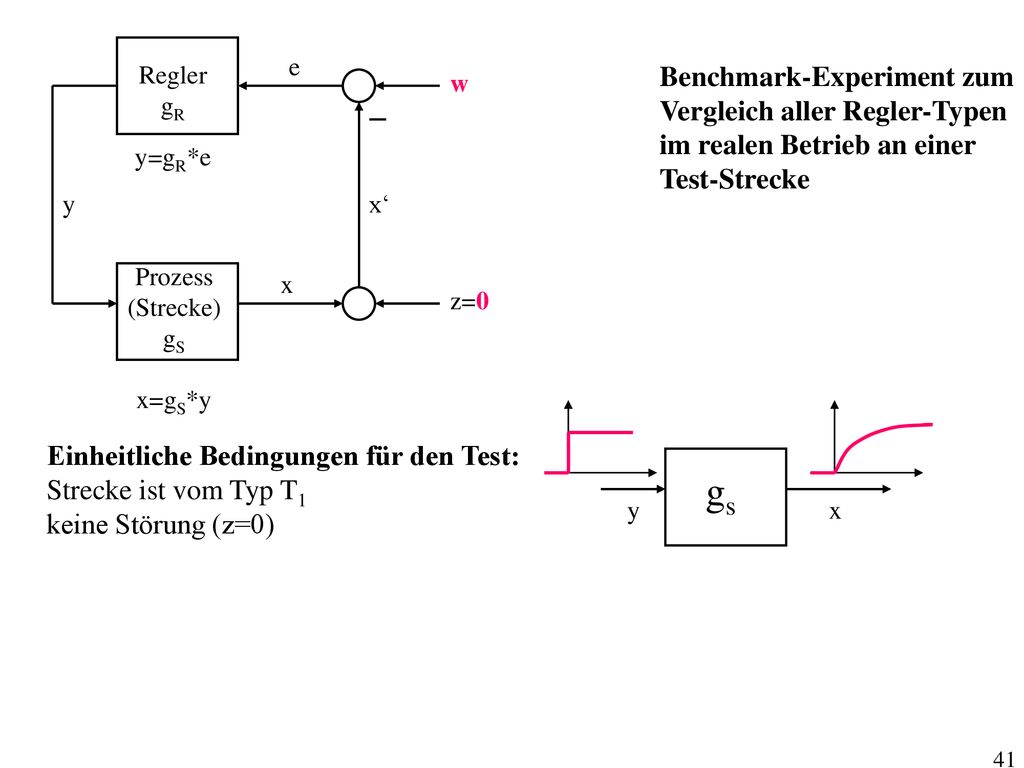 gs _ Benchmark-Experiment zum Vergleich aller Regler-Typen