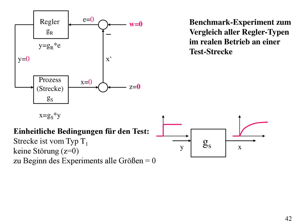 gs _ Benchmark-Experiment zum Vergleich aller Regler-Typen