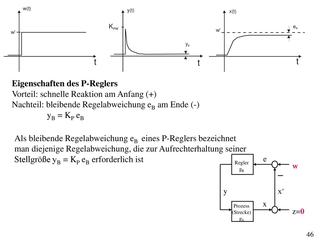 _ Eigenschaften des P-Reglers Vorteil: schnelle Reaktion am Anfang (+)