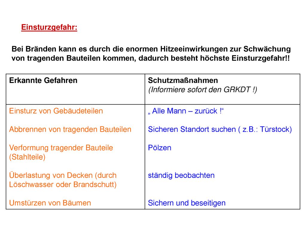 Einsturzgefahr: Bei Bränden kann es durch die enormen Hitzeeinwirkungen zur Schwächung.