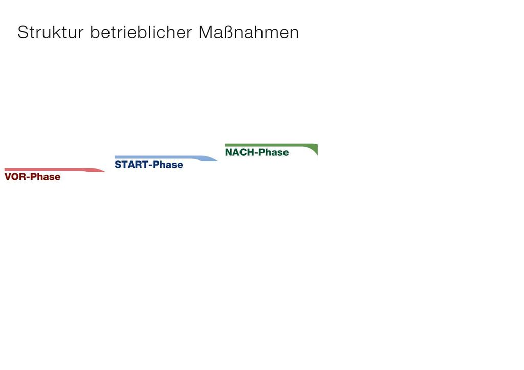 Damit auch freiwillige Aktionstage gut besucht und erfolgreich werden, müssen Führungskräfte inhaltlich und methodisch vorbereitet werden.