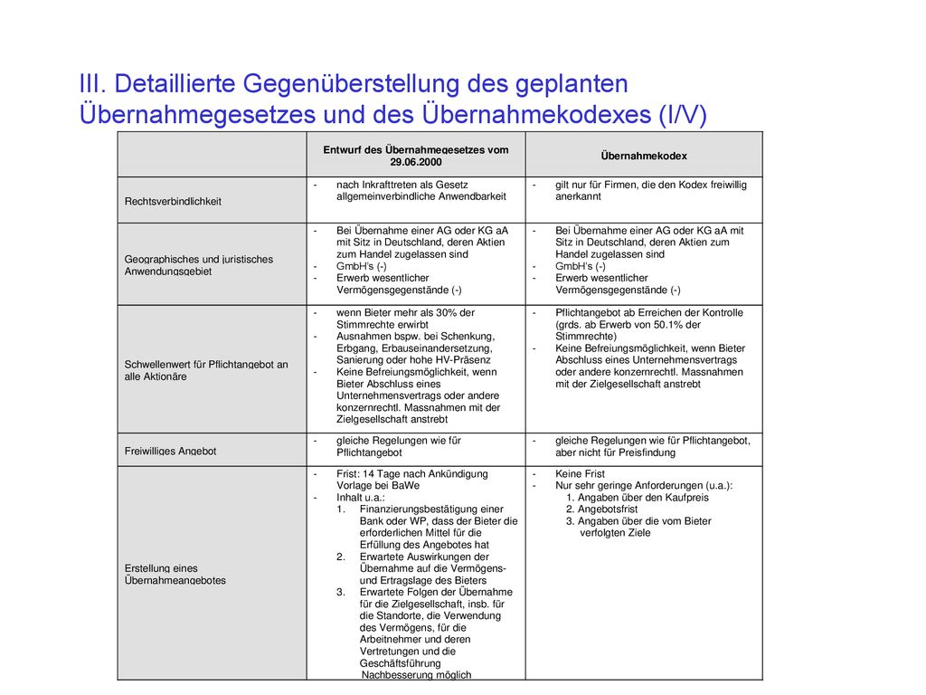 III. Detaillierte Gegenüberstellung des geplanten Übernahmegesetzes und des Übernahmekodexes (I/V)