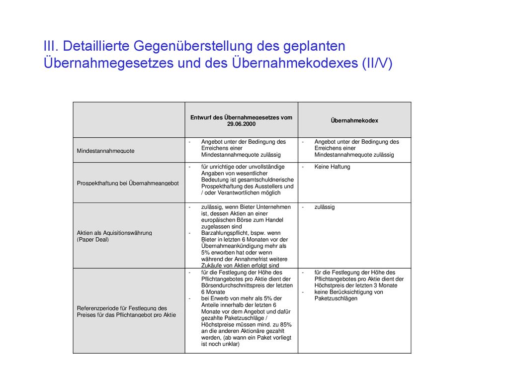 III. Detaillierte Gegenüberstellung des geplanten Übernahmegesetzes und des Übernahmekodexes (II/V)