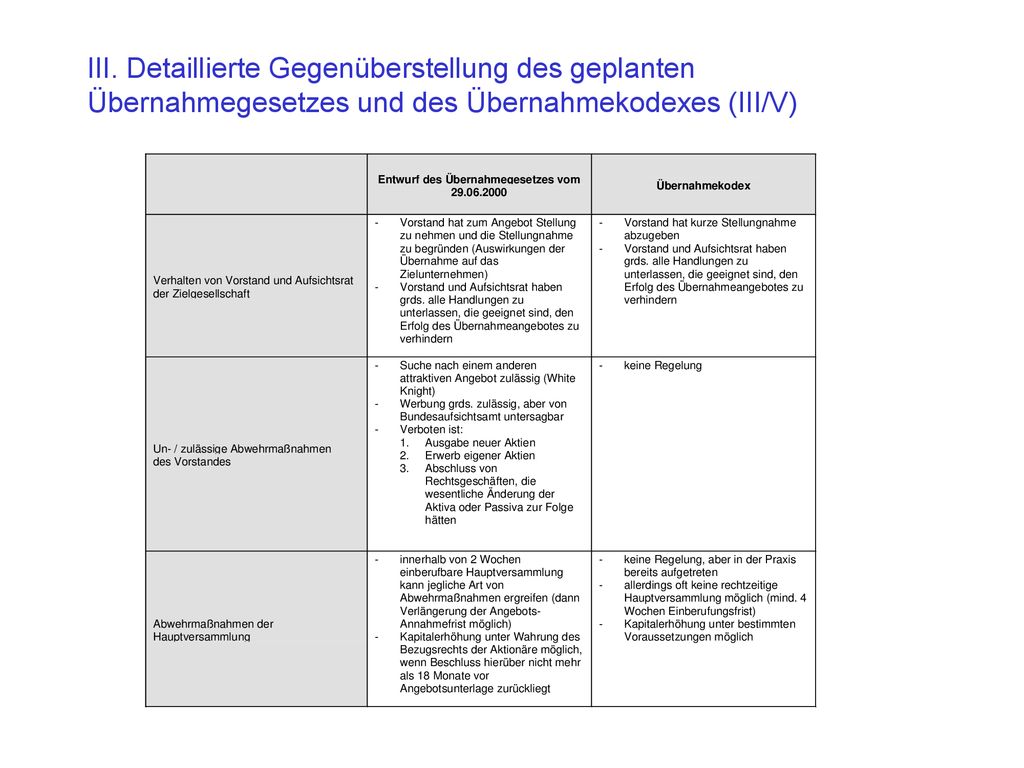 III. Detaillierte Gegenüberstellung des geplanten Übernahmegesetzes und des Übernahmekodexes (III/V)