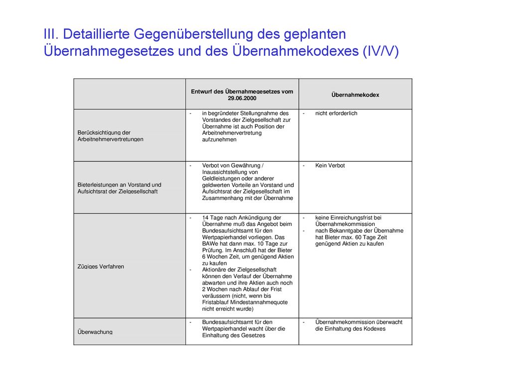 III. Detaillierte Gegenüberstellung des geplanten Übernahmegesetzes und des Übernahmekodexes (IV/V)