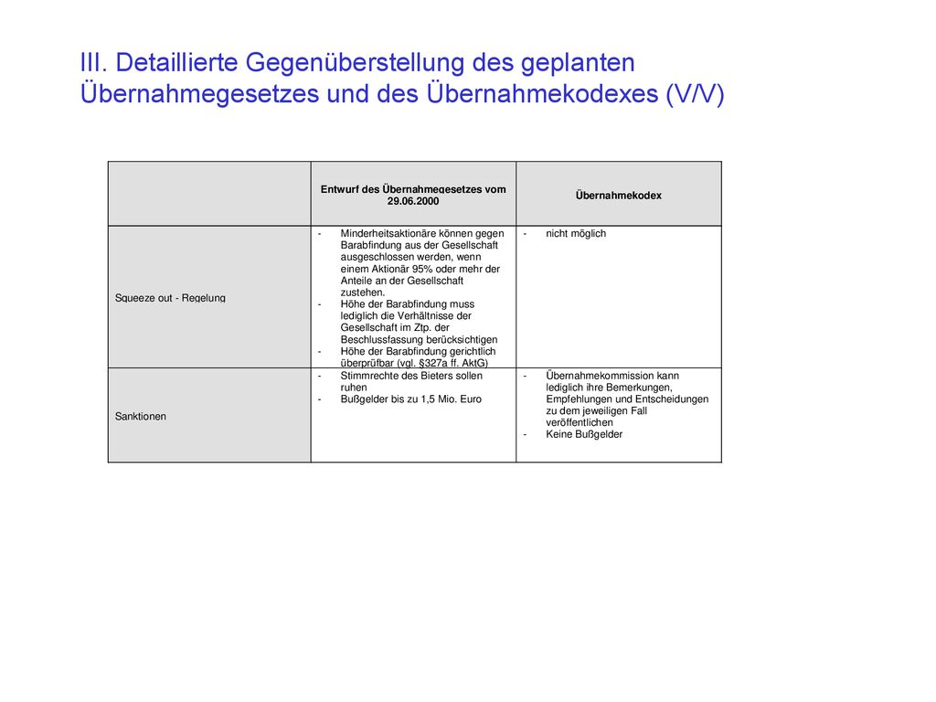 III. Detaillierte Gegenüberstellung des geplanten Übernahmegesetzes und des Übernahmekodexes (V/V)
