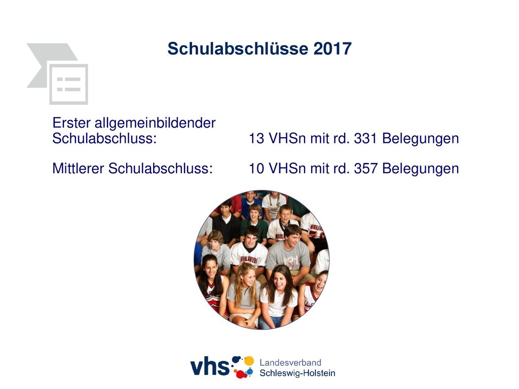 Schulabschlüsse 2017 Erster allgemeinbildender Schulabschluss: 13 VHSn mit rd. 331 Belegungen.