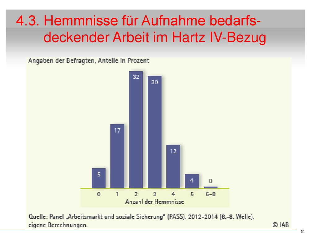 4.3. Hemmnisse für Aufnahme bedarfs- deckender Arbeit im Hartz IV-Bezug
