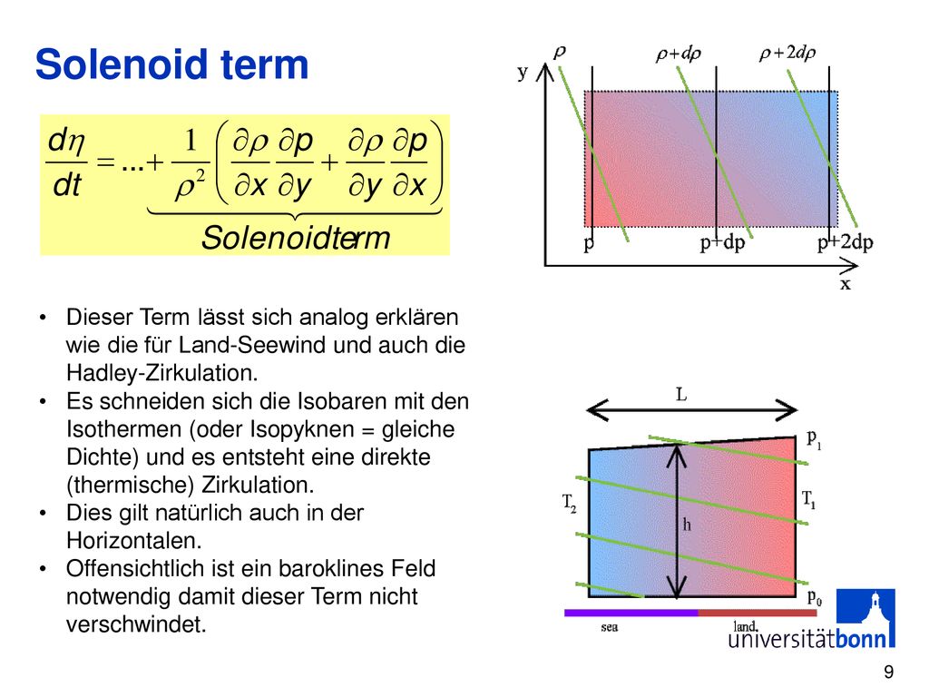 Solenoid term Dieser Term lässt sich analog erklären wie die für Land-Seewind und auch die Hadley-Zirkulation.