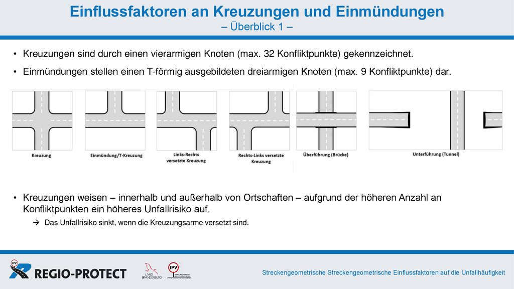Einflussfaktoren an Kreuzungen und Einmündungen – Überblick 1 –