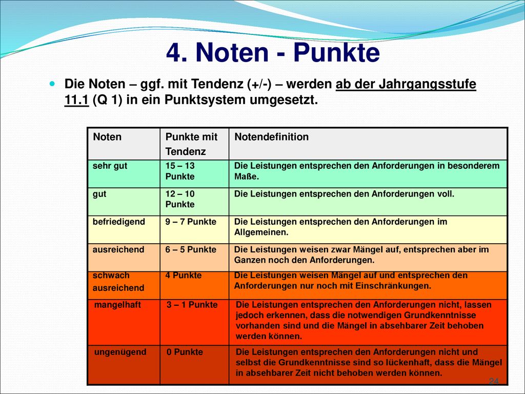4. Noten - Punkte Die Noten – ggf. mit Tendenz (+/-) – werden ab der Jahrgangsstufe 11.1 (Q 1) in ein Punktsystem umgesetzt.