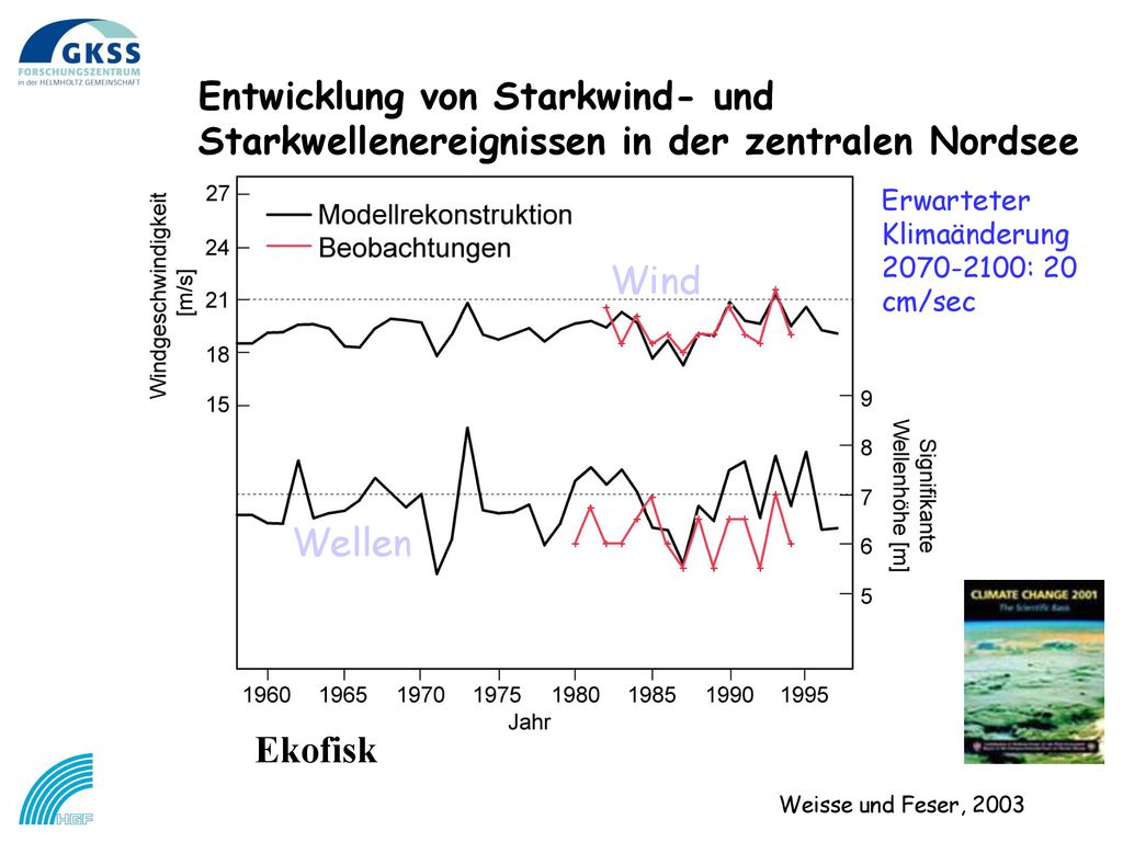 Entwicklung von Starkwind- und Starkwellenereignissen in der zentralen Nordsee