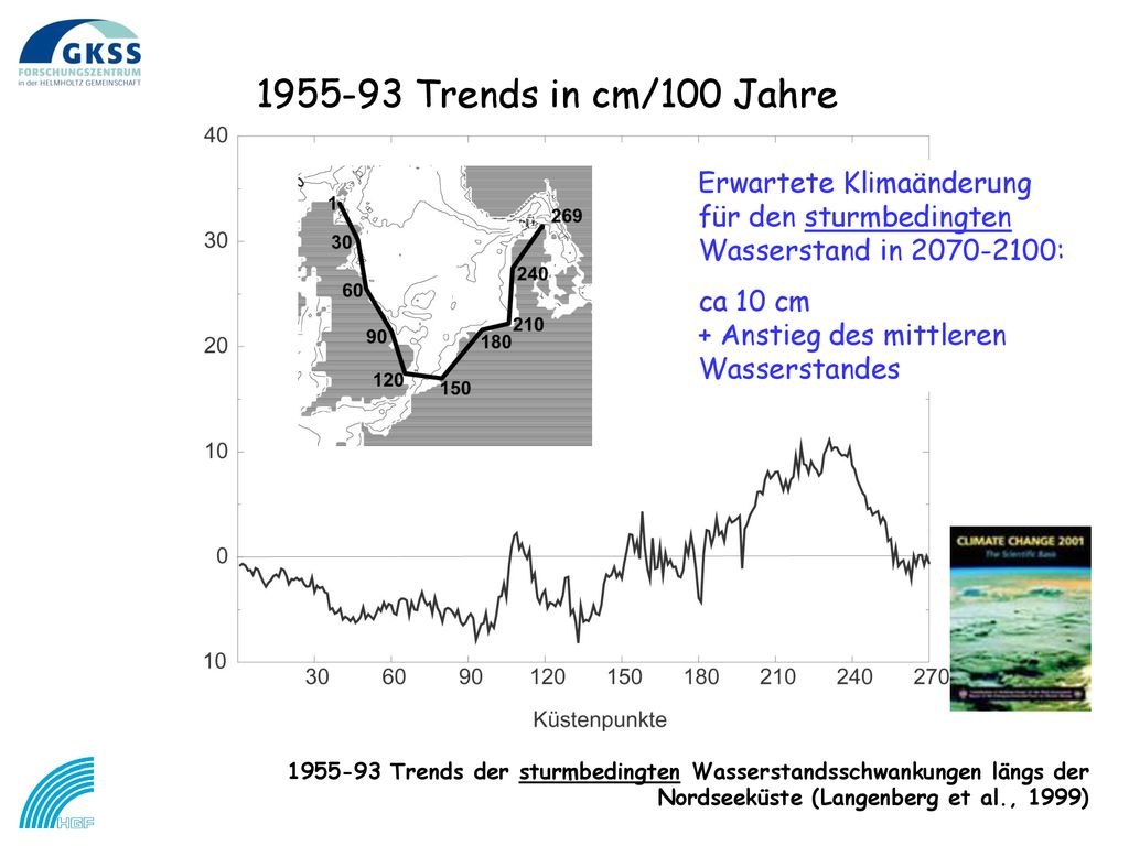 Trends in cm/100 Jahre Erwartete Klimaänderung für den sturmbedingten Wasserstand in :