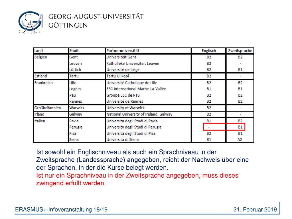 Ist sowohl ein Englischniveau als auch ein Sprachniveau in der Zweitsprache (Landessprache) angegeben, reicht der Nachweis über eine der Sprachen, in der die Kurse belegt werden.