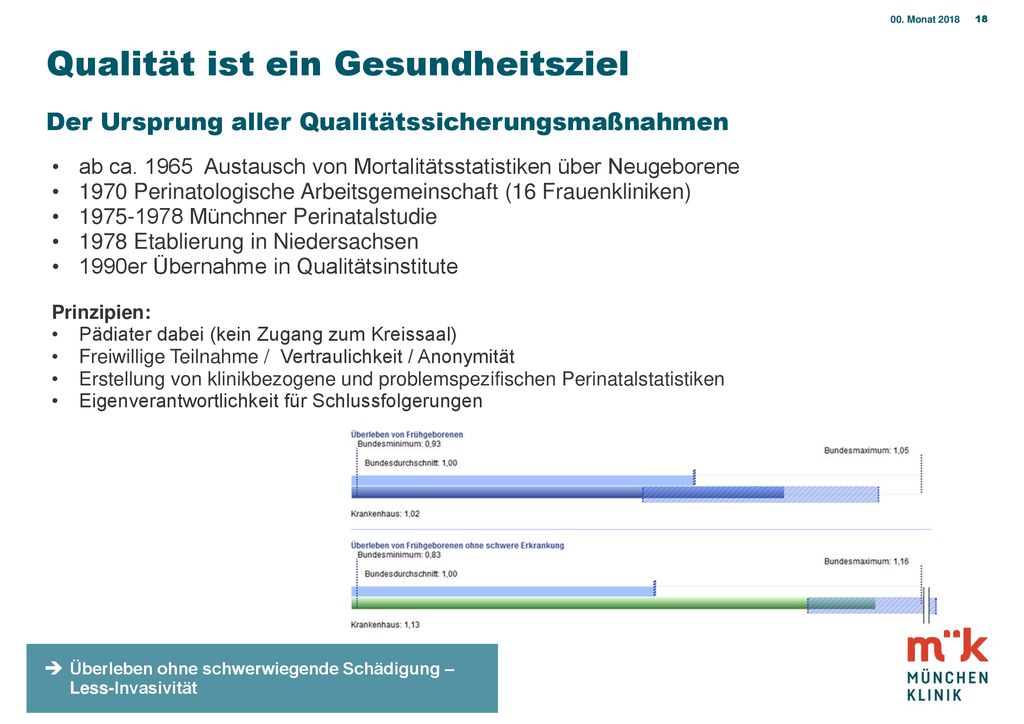 00. Monat 2018 Qualität ist ein Gesundheitsziel Der Ursprung aller Qualitätssicherungsmaßnahmen.