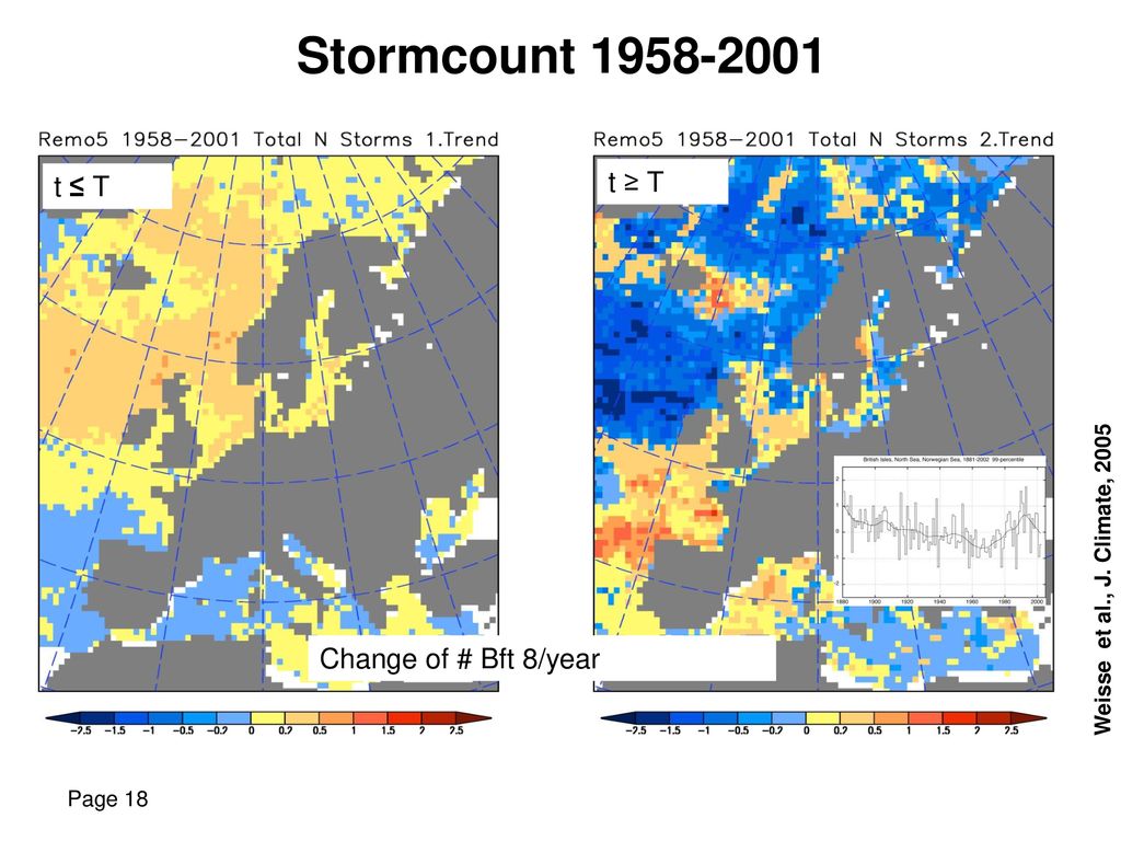 Stormcount t ≥ T t ≤ T Change of # Bft 8/year