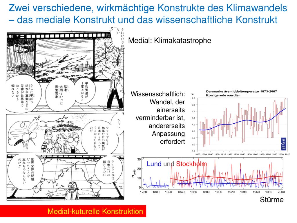 Zwei verschiedene, wirkmächtige Konstrukte des Klimawandels – das mediale Konstrukt und das wissenschaftliche Konstrukt