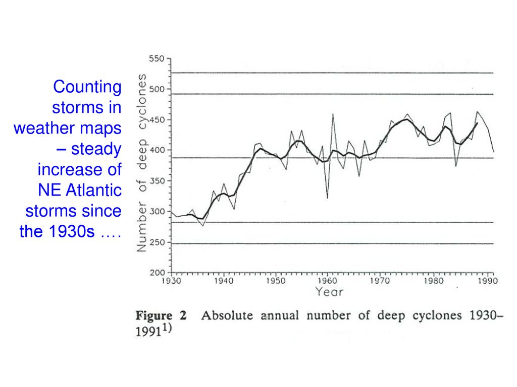 Counting storms in weather maps – steady increase of NE Atlantic storms since the 1930s ….