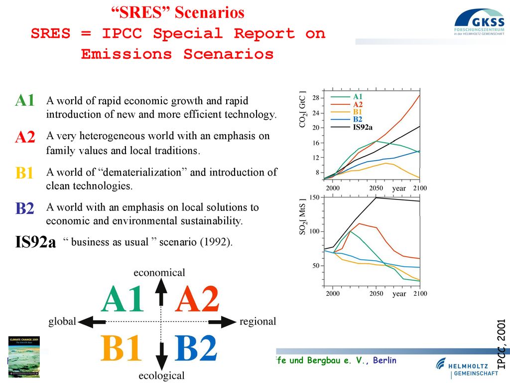 SRES Scenarios SRES = IPCC Special Report on Emissions Scenarios
