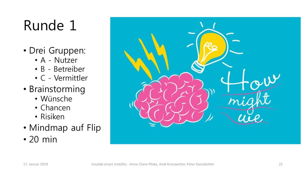 Runde 1 Drei Gruppen: Brainstorming Mindmap auf Flip 20 min A - Nutzer