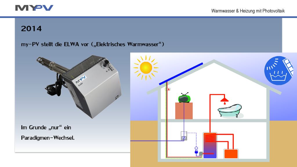 2014 my-PV stellt die ELWA vor („Elektrisches Warmwasser ) Im Grunde „nur ein Paradigmen-Wechsel.