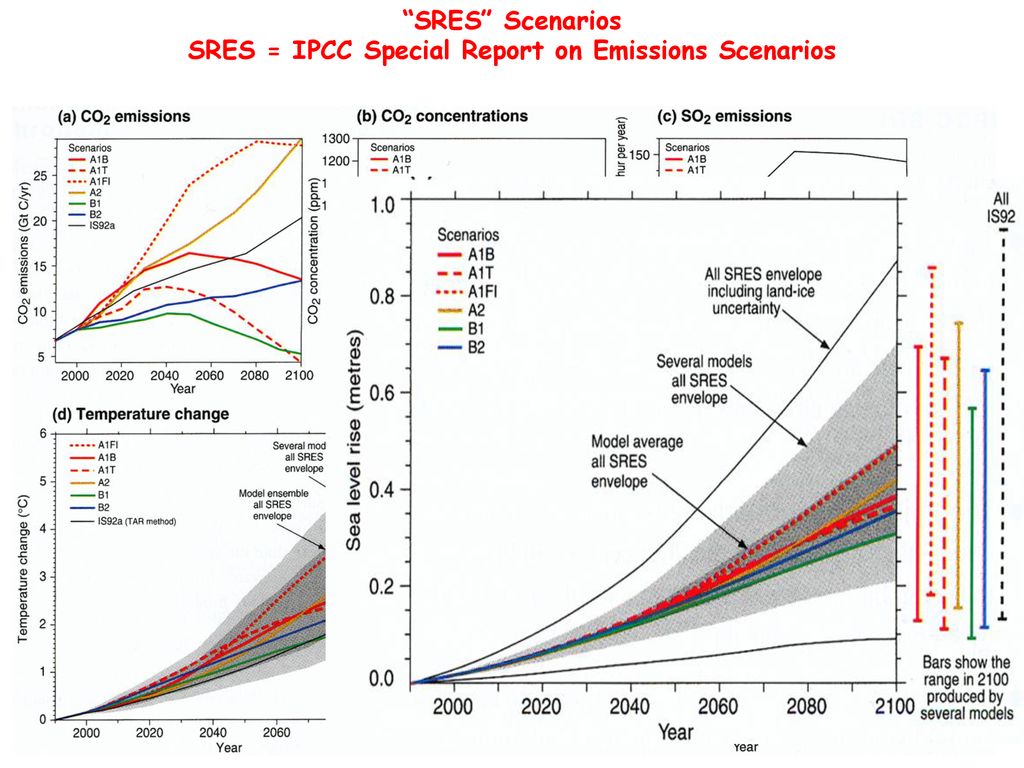 SRES Scenarios SRES = IPCC Special Report on Emissions Scenarios