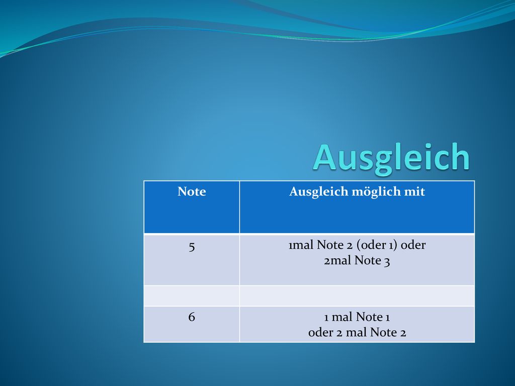 Ausgleich Note Ausgleich möglich mit 5 1mal Note 2 (oder 1) oder