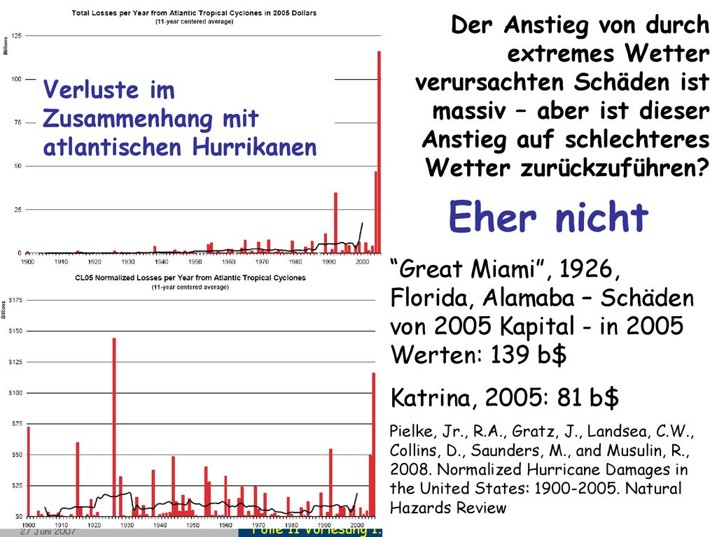 Der Anstieg von durch extremes Wetter verursachten Schäden ist massiv – aber ist dieser Anstieg auf schlechteres Wetter zurückzuführen