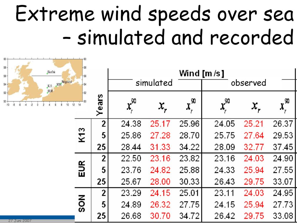 Extreme wind speeds over sea – simulated and recorded