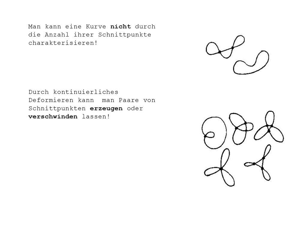 Man kann eine Kurve nicht durch die Anzahl ihrer Schnittpunkte charakterisieren!