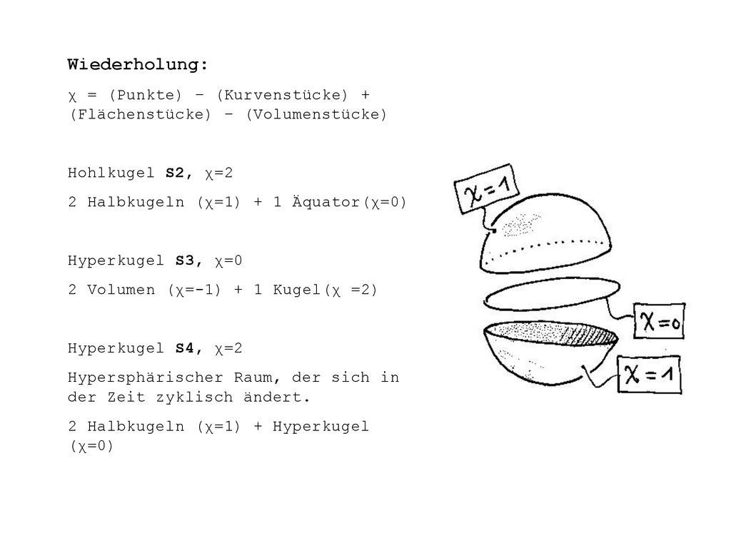 Wiederholung: χ = (Punkte) – (Kurvenstücke) + (Flächenstücke) – (Volumenstücke) Hohlkugel S2, χ=2.