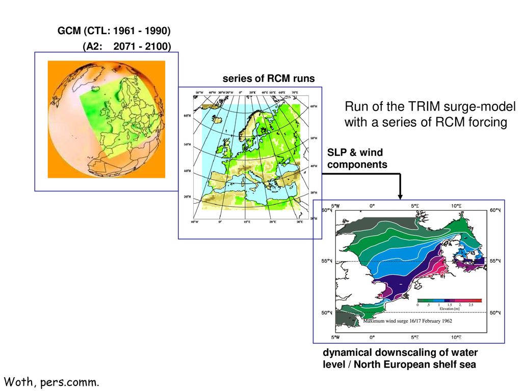 Run of the TRIM surge-model with a series of RCM forcing