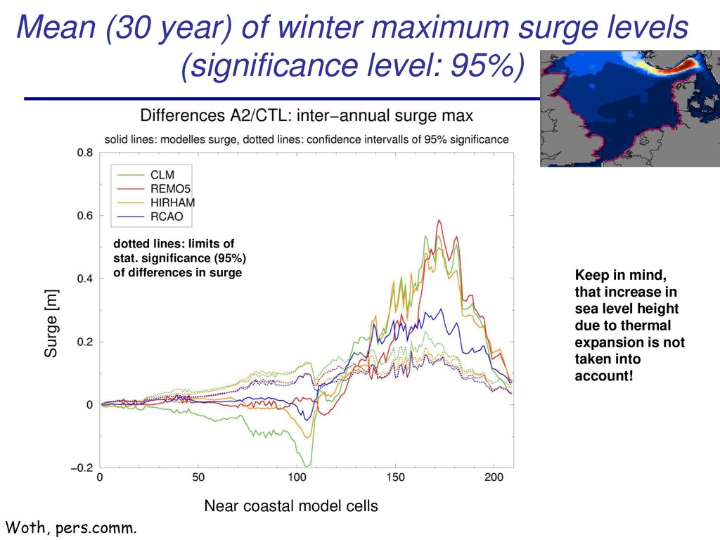 Mean (30 year) of winter maximum surge levels (significance level: 95%)