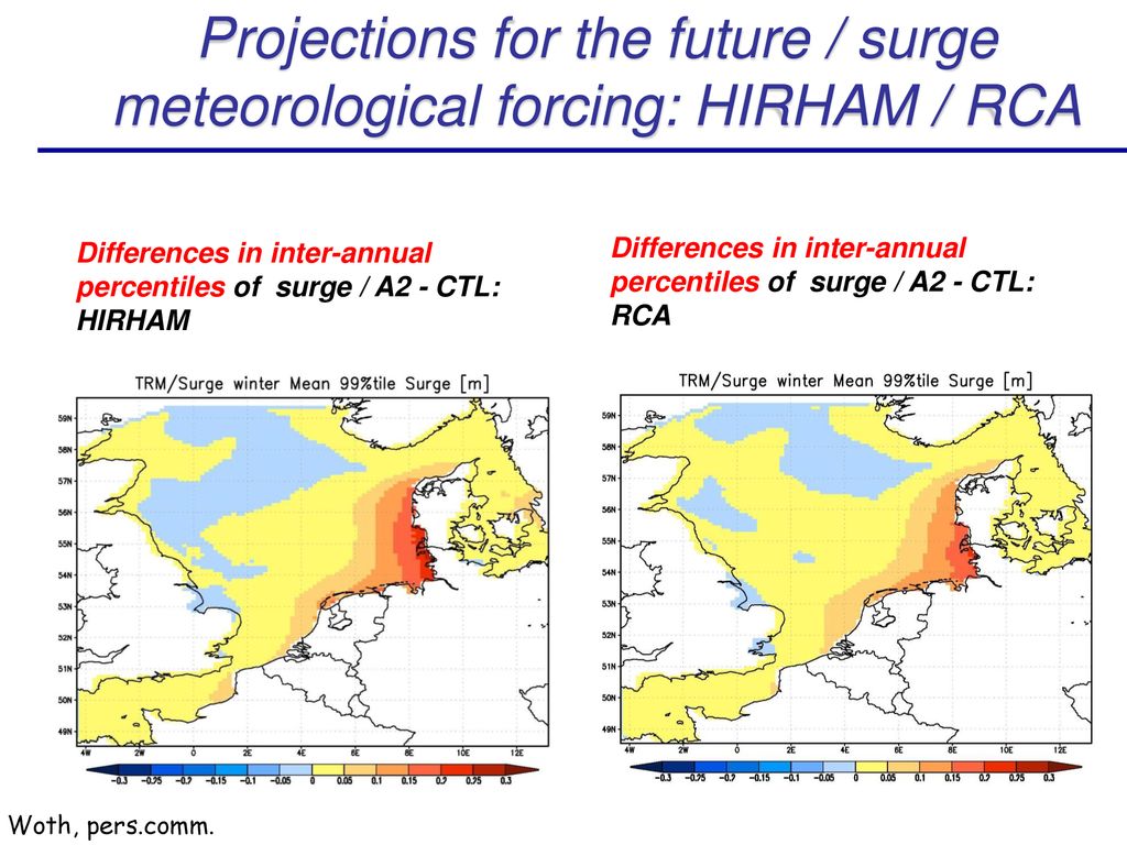 Projections for the future / surge meteorological forcing: HIRHAM / RCA