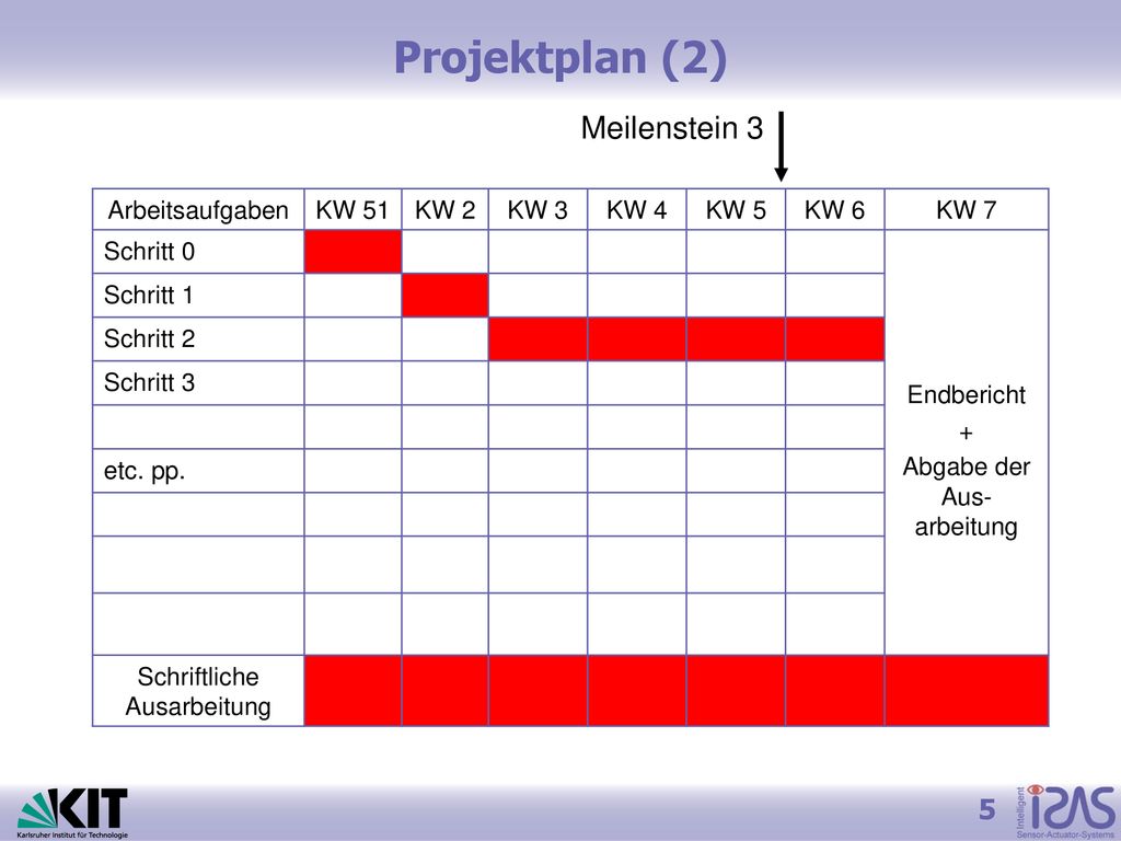 Projektplan (2) Meilenstein 3 Arbeitsaufgaben KW 51 KW 2 KW 3 KW 4