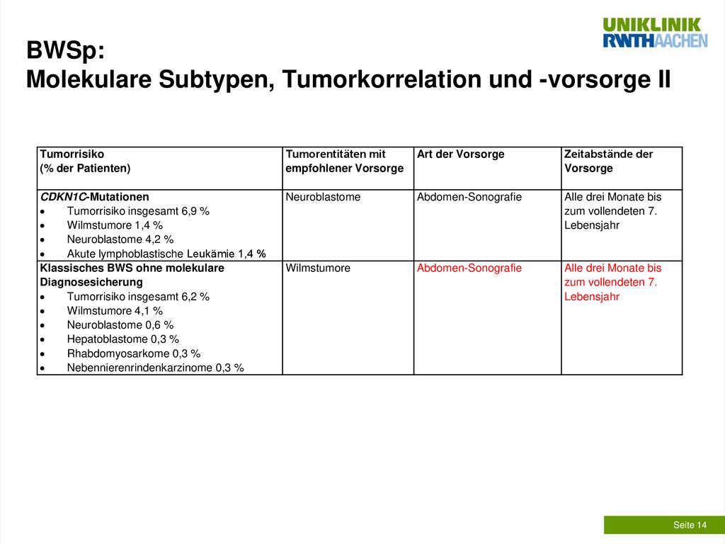 BWSp: Molekulare Subtypen, Tumorkorrelation und -vorsorge II