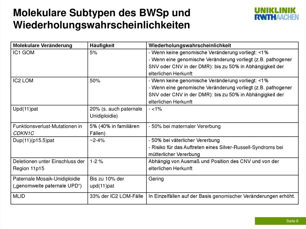 Molekulare Subtypen des BWSp und Wiederholungswahrscheinlichkeiten