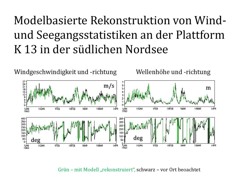 Modelbasierte Rekonstruktion von Wind- und Seegangsstatistiken an der Plattform K 13 in der südlichen Nordsee