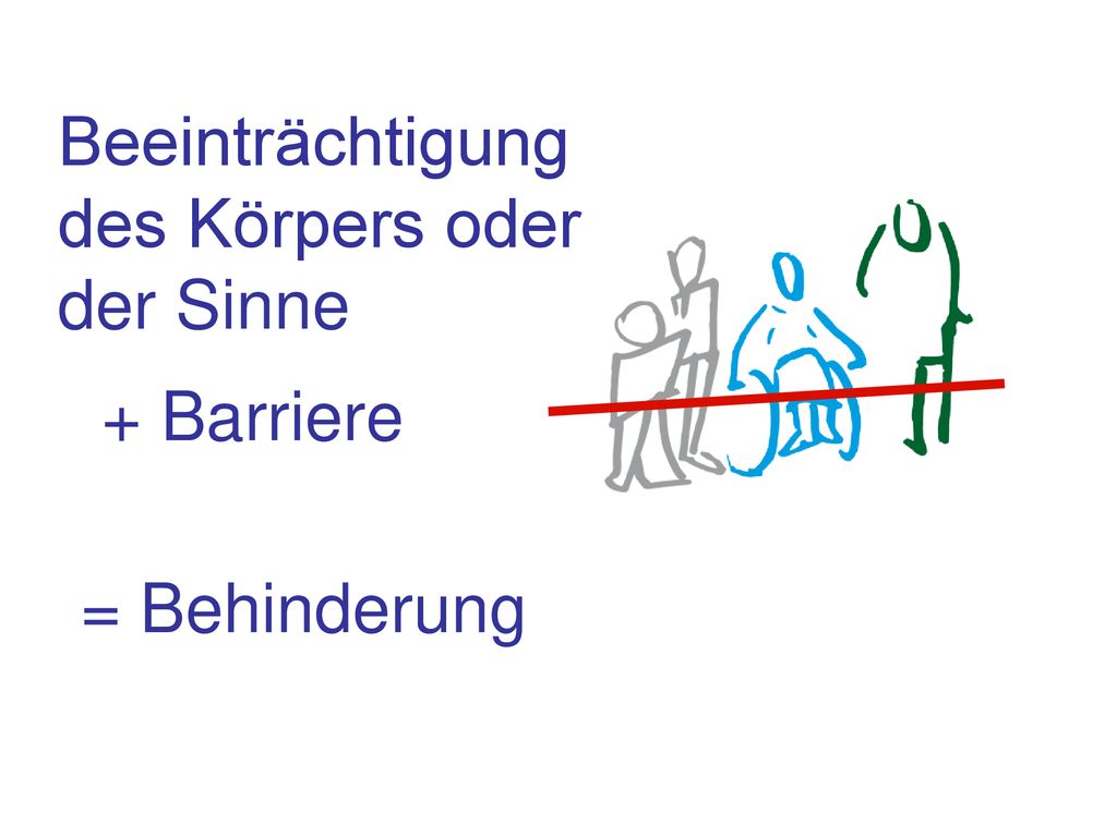 Beeinträchtigung des Körpers oder der Sinne + Barriere = Behinderung 7