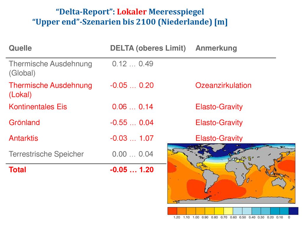 Delta-Report : Lokaler Meeresspiegel Upper end -Szenarien bis 2100 (Niederlande) [m]