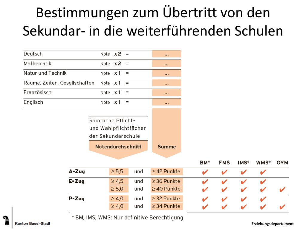 Bestimmungen zum Übertritt von den Sekundar- in die weiterführenden Schulen