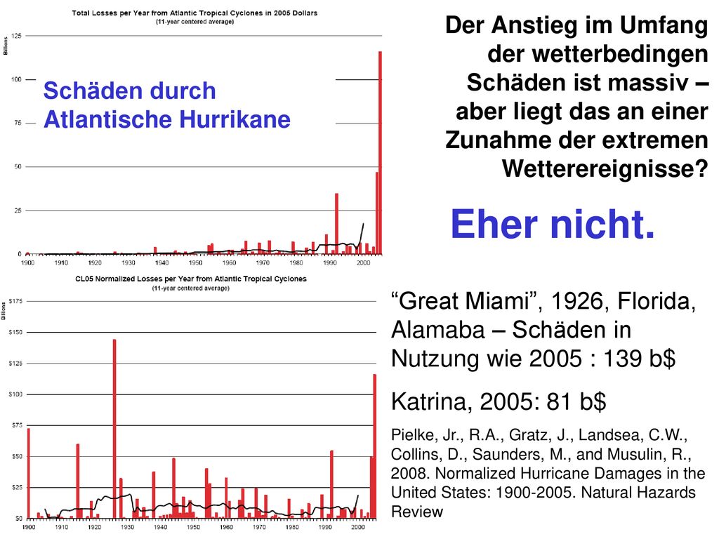 Der Anstieg im Umfang der wetterbedingen Schäden ist massiv – aber liegt das an einer Zunahme der extremen Wetterereignisse