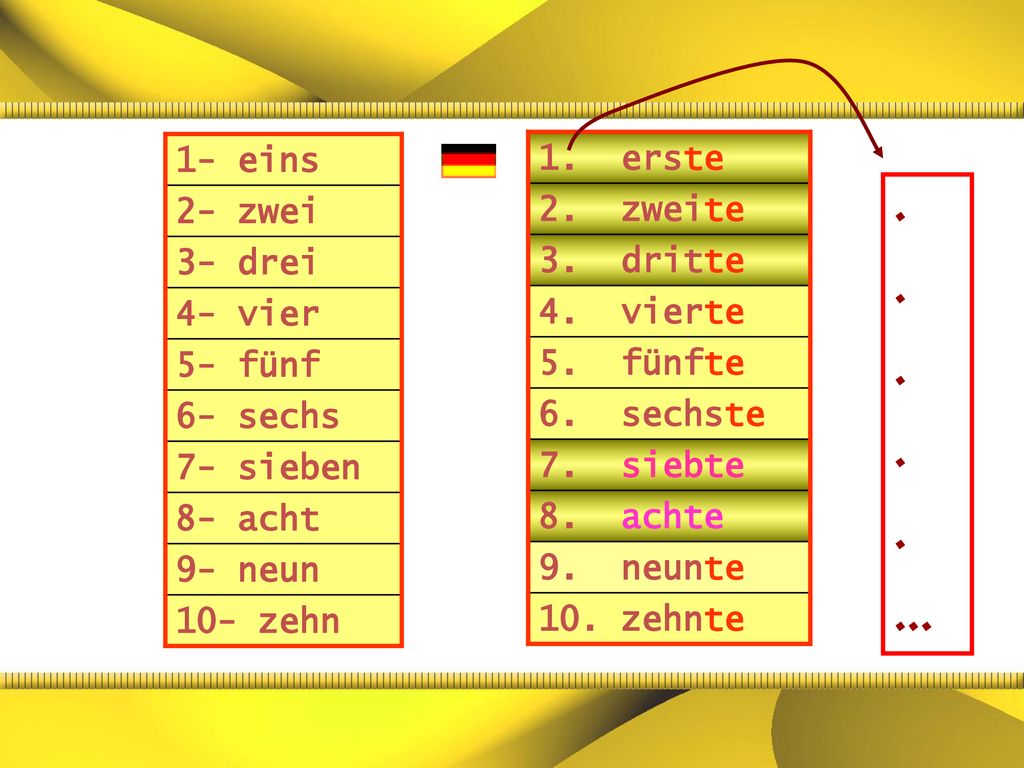 erste 1- eins 2. zweite 2- zwei 3- drei 3. dritte 4. vierte