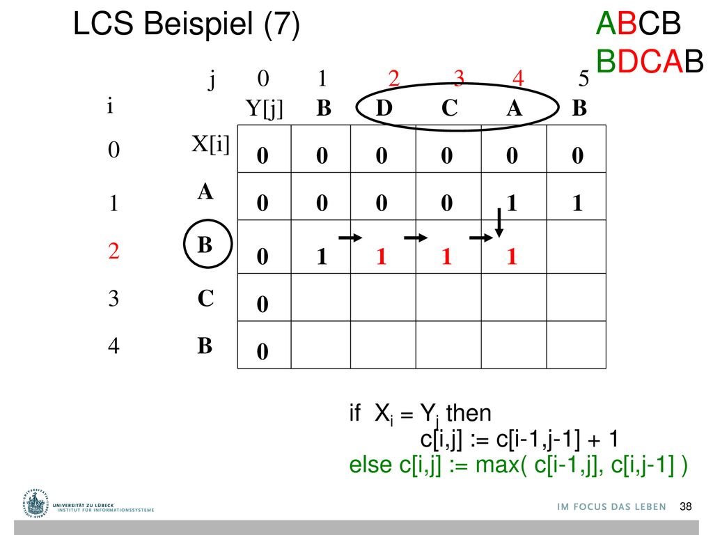 LCS Beispiel (7) ABCB BDCAB j i Y[j] B D C A B X[i] A 1 1