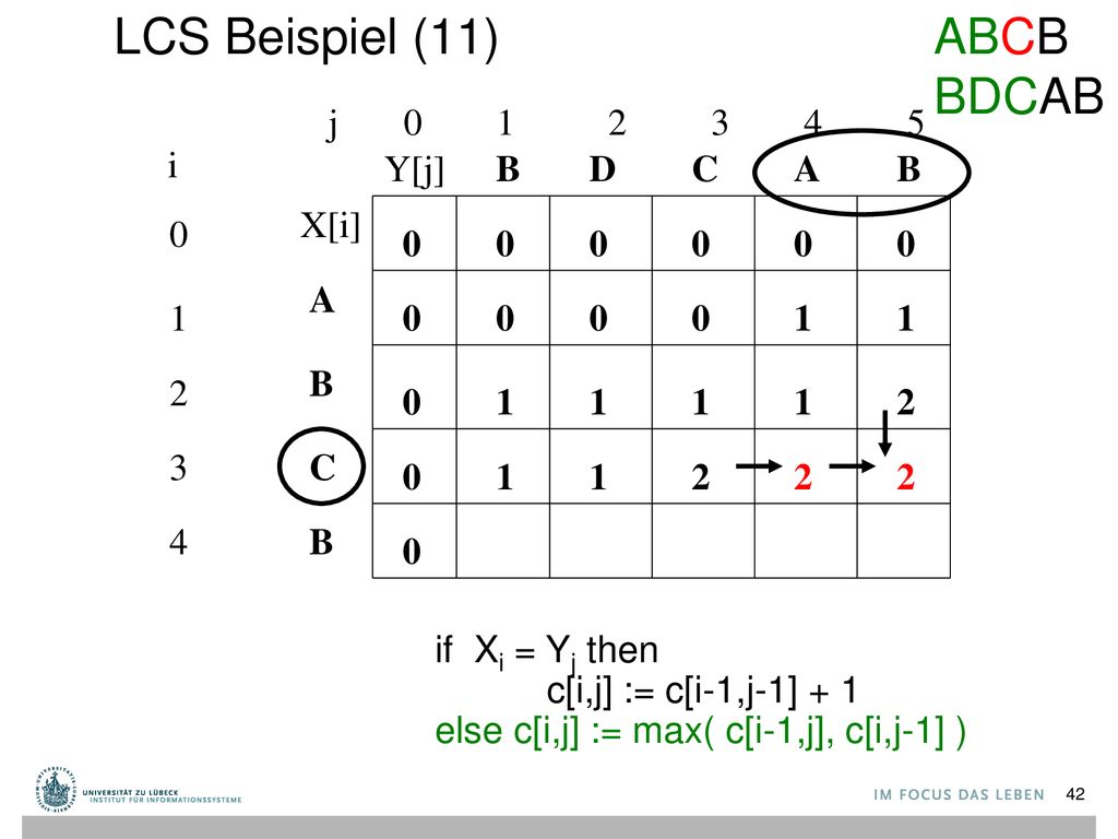 LCS Beispiel (11) ABCB BDCAB j i Y[j] B D C A B X[i] A 1 1