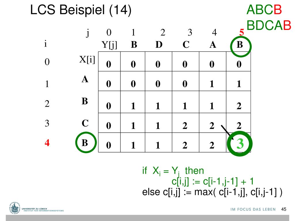 3 LCS Beispiel (14) ABCB BDCAB j i Y[j] B D C A B X[i] A 1
