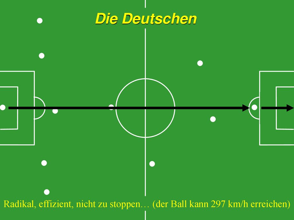 Die Deutschen Radikal, effizient, nicht zu stoppen… (der Ball kann 297 km/h erreichen)