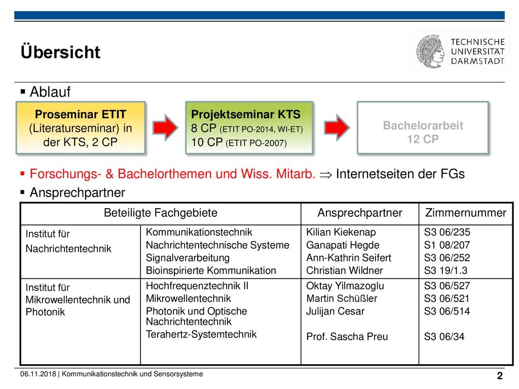 Übersicht Ablauf. Forschungs- & Bachelorthemen und Wiss. Mitarb.  Internetseiten der FGs. Ansprechpartner.