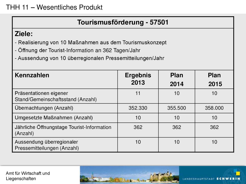 THH 11 – Wesentliches Produkt Tourismusförderung